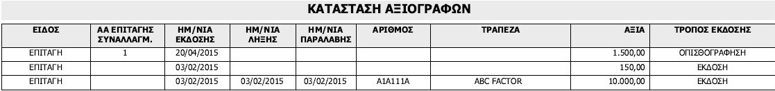 axiografa