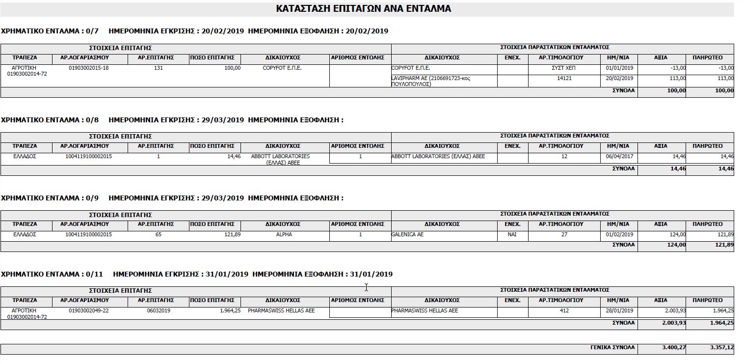 ekt_katast_epitagwn_ana_entalma