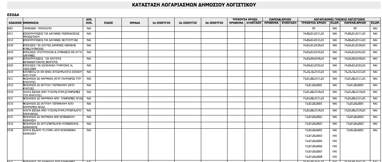ekt_katast_log_dl