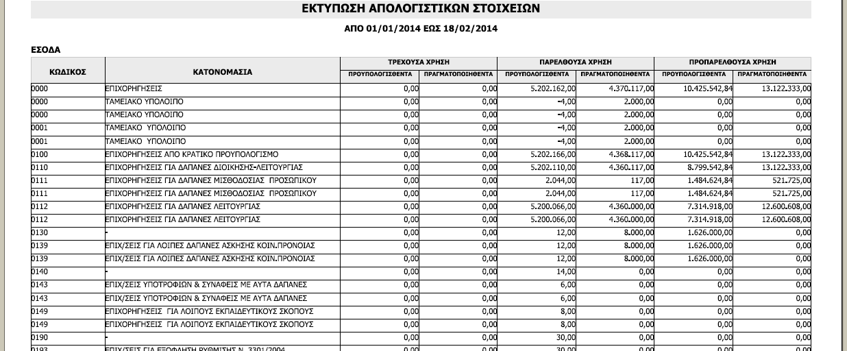 ekt_periodikou_apol_kanoniki