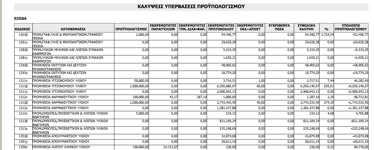 ektypwsi_proypol_kalip_yper