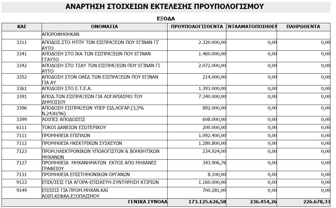anartisi stx proypol