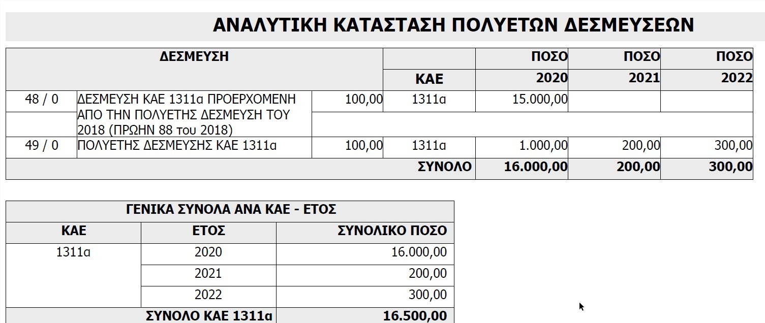 pdf anal kata poluetwn desm xwris etos