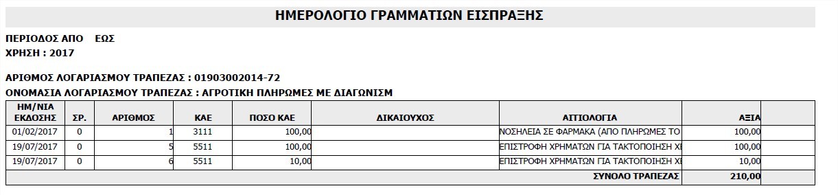 imerologio_ge_trapeza