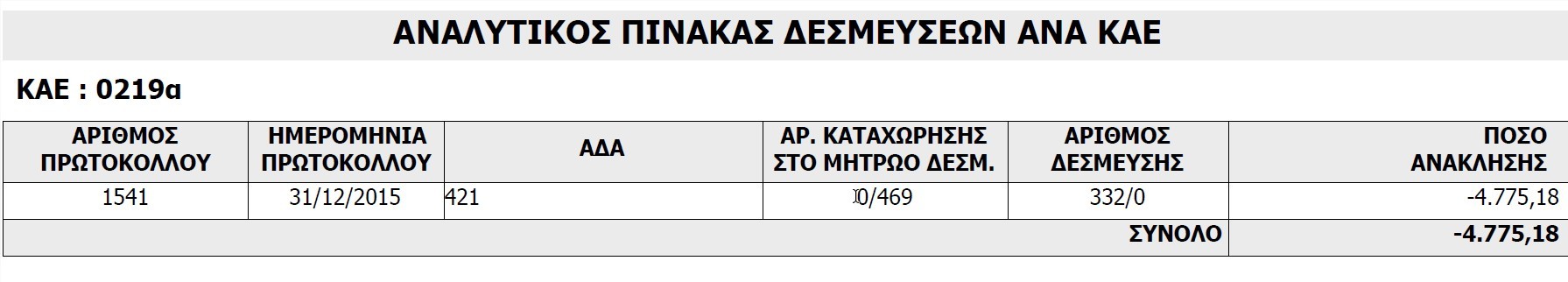 px_anal_pin_desm_anatropis_ana_KAE