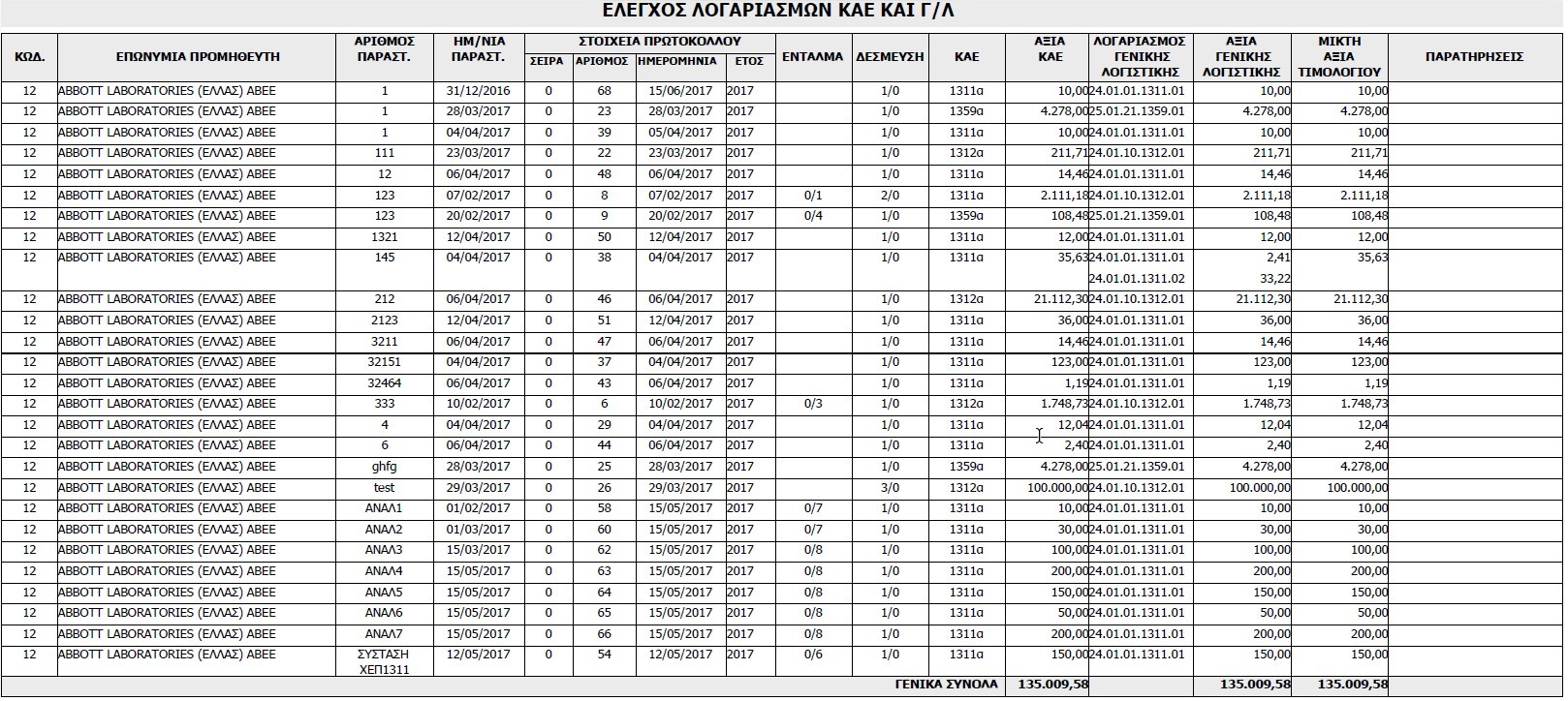 px_ekt_elegx_log_KAE_GL