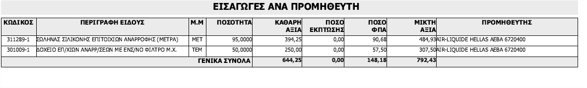 eisag ana prom