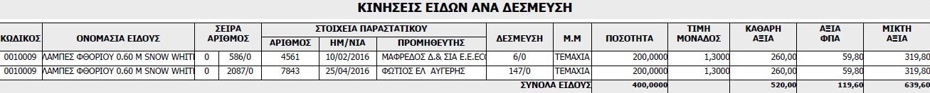 kin eidw