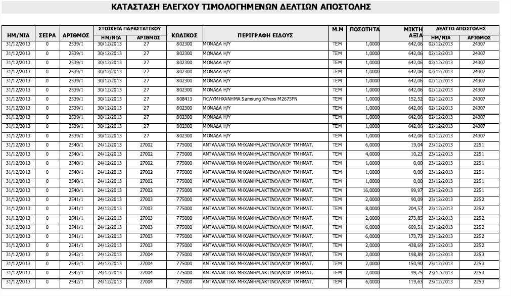 katastasi timol da2