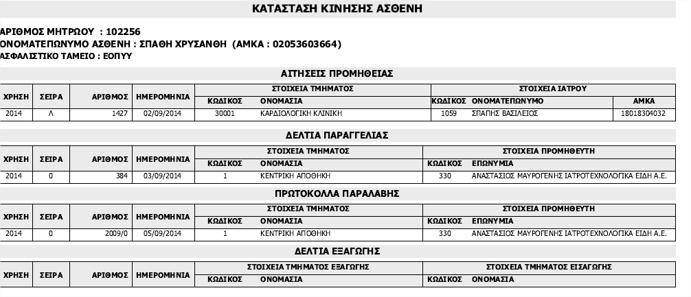 kinisi as8eni