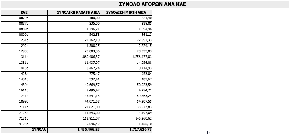 synola ago ana kae