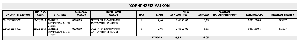 xorigisi ulikwn