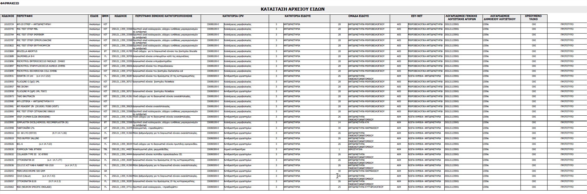 report_kat_arx_eidwn1