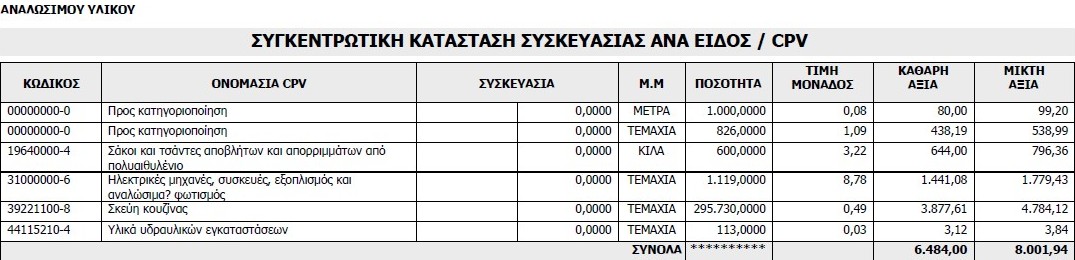 sysk2